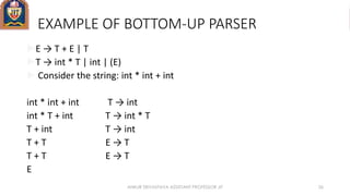 EXAMPLE OF BOTTOM-UP PARSER
E → T + E | T
T → int * T | int | (E)
 Consider the string: int * int + int
int * int + int T → int
int * T + int T → int * T
T + int T → int
T + T E → T
T + T E → T
E
ANKUR SRIVASTAVA ASSISTANT PROFESSOR JIT 26
 