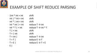EXAMPLE OF SHIFT REDUCE PARSING
|int * int + int shift
int | * int + int shift
int * | int + int shift
int * int | + int reduce T → int
int * T | + int reduce T → int * T
T | + int shift
T + | int shift
T + int | reduce T → int
T + T | reduce E → T
T + E | reduce E → T + E
E |
ANKUR SRIVASTAVA ASSISTANT PROFESSOR JIT 28
 