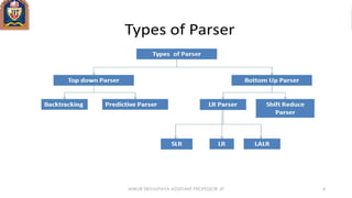 ANKUR SRIVASTAVA ASSISTANT PROFESSOR JIT 4
 