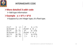 INTERMEDIATE CODE
More detailed 3-addr code
 Add type information
Example a := b*c + b*d
Suppose b,c are integer type, d is float type.
(1) ( I* b c ) (I* b c t1)
(2) (FLOAT b _ ) (FLOAT b t2 _)
(3) ( F* (2) d ) (F* t2 d t3)
(4) (FLOAT (1) _ ) (FLOAT t1 t4 _)
(5) ( *f+ (4) (3)) ( F+ t4 t3 t5)
(6) ( := (5) a ) ( := t5 a _)
ANKUR SRIVASTAVA ASSISTANT PROFESSOR JIT 50
 
