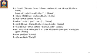 E -> E1 or E2 { E1.true = E.true; E1.false = newlabel; E2.true = E.true; E2.false =
E.false;
E.code = E1.code || gen(E1.false ‘:’) || E2.code}
E->E1 and E2 {E1.true = newlabel; E1.false = E.false;
E2.true = E.true; E2.false = E.false;
E.code = E1.code || gen(E1.true ‘:’) || E2.code}
E->not E {E1.true = E.false; E1.false = E.true; E.code = E1.code}
E->(E1) {E1.true = E.true; E1.false = E.false; E.code = E1.code;}
E->id1 relop id2 {E.code = gen(‘if’ id1.place relop.op id2.place ‘goto’ E.true); gen
(‘goto’ E.false);}
E->true {gen(‘goto’ E.true);}
E->false{gen(‘goto’ E.false);}
ANKUR SRIVASTAVA ASSISTANT PROFESSOR JIT 54
 