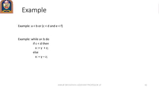 Example
Example: a < b or (c < d and e < f)
Example: while a< b do
if c < d then
x := y + z;
else
x: = y – z;
ANKUR SRIVASTAVA ASSISTANT PROFESSOR JIT 55
 