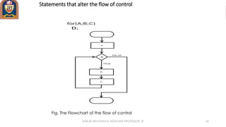 Statements that alter the flow of control
Fig. The Flowchart of the flow of control
ANKUR SRIVASTAVA ASSISTANT PROFESSOR JIT 56
 