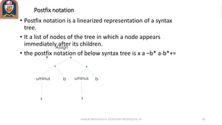 Postfix notation
• Postfix notation is a linearized representation of a syntax
tree.
• It a list of nodes of the tree in which a node appears
immediately after its children.
• the postfix notation of below syntax tree is x a –b* a-b*+=
s
b
*
s
b
Assign
+x
*
uminus uminus
ANKUR SRIVASTAVA ASSISTANT PROFESSOR JIT 60
 