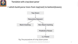 Translation with a top down parser
• which build parse trees from top(root) to bottom(leaves).
Fig. The procedures of a top down parser.
ANKUR SRIVASTAVA ASSISTANT PROFESSOR JIT 61
 