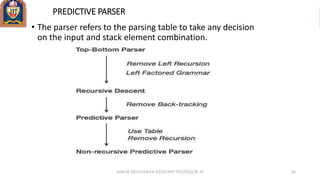 PREDICTIVE PARSER
• The parser refers to the parsing table to take any decision
on the input and stack element combination.
ANKUR SRIVASTAVA ASSISTANT PROFESSOR JIT 66
 