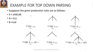 EXAMPLE FOR TOP DOWN PARSING
• Supppose the given production rules are as follows:
• S-> aAd|aB
• A-> b|c
• B->ccd
ANKUR SRIVASTAVA ASSISTANT PROFESSOR JIT 7
 