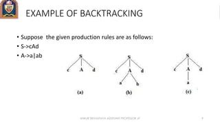 EXAMPLE OF BACKTRACKING
• Suppose the given production rules are as follows:
• S->cAd
• A->a|ab
ANKUR SRIVASTAVA ASSISTANT PROFESSOR JIT 9
 