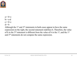a:= b+c
b:= a-d
c:= b+c
d:= b
Although the 1st and 3rd statements in both cases appear to have the same
expression on the right, the second statement redefines b. Therefore, the value
of b in the 3rd statement is different from the value of b in the 1st, and the 1st
and 3rd statements do not compute the same expression.
31-Dec-16 ANKUR SRIVASTAVA(CSE) JETGI 19
 