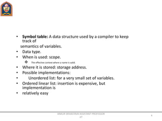 • Symbol table: A data structure used by a compiler to keep
track of
semantics of variables.
• Data type.
• When is used: scope.
 The effective context where a name is valid.
• Where it is stored: storage address.
• Possible implementations:
• Unordered list: for a very small set of variables.
• Ordered linear list: insertion is expensive, but
implementation is
• relatively easy
ANKUR SRIVASTAVA ASSISTANT PROFESSOR
JIT
4
 