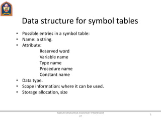 Data structure for symbol tables
• Possible entries in a symbol table:
• Name: a string.
• Attribute:
Reserved word
Variable name
Type name
Procedure name
Constant name
• Data type.
• Scope information: where it can be used.
• Storage allocation, size
ANKUR SRIVASTAVA ASSISTANT PROFESSOR
JIT
5
 