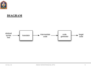 DIAGRAM
31-Dec-16 ANKUR SRIVASTAVA(CSE) JETGI 6
 