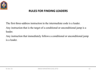 RULES FOR FINDING LEADERS
The first three-address instruction in the intermediate code is a leader.
Any instruction that is the target of a conditional or unconditional jump is a
leader.
Any instruction that immediately follows a conditional or unconditional jump
is a leader.
31-Dec-16 ANKUR SRIVASTAVA (CSE) JETGI 12
 