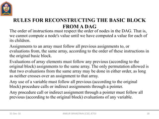 RULES FOR RECONSTRUCTING THE BASIC BLOCK
FROM A DAG
The order of instructions must respect the order of nodes in the DAG. That is,
we cannot compute a node's value until we have computed a value for each of
its children.
Assignments to an array must follow all previous assignments to, or
evaluations from, the same array, according to the order of these instructions in
the original basic block.
Evaluations of array elements must follow any previous (according to the
original block) assignments to the same array. The only permutation allowed is
that two evaluations from the same array may be done in either order, as long
as neither crosses over an assignment to that array.
Any use of a variable must follow all previous (according to the original
block) procedure calls or indirect assignments through a pointer.
Any procedure call or indirect assignment through a pointer must follow all
previous (according to the original block) evaluations of any variable.
31-Dec-16 ANKUR SRIVASTAVA (CSE) JETGI 18
 