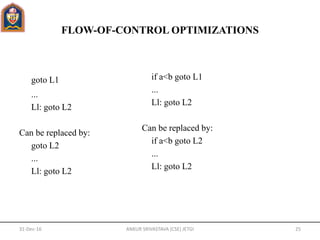 FLOW-OF-CONTROL OPTIMIZATIONS
goto L1
...
Ll: goto L2
Can be replaced by:
goto L2
...
Ll: goto L2
if a<b goto L1
...
Ll: goto L2
Can be replaced by:
if a<b goto L2
...
Ll: goto L2
31-Dec-16 ANKUR SRIVASTAVA (CSE) JETGI 25
 