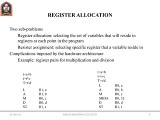 REGISTER ALLOCATION
Two sub-problems
Register allocation: selecting the set of variables that will reside in
registers at each point in the program
Resister assignment: selecting specific register that a variable reside in
Complications imposed by the hardware architecture
Example: register pairs for multiplication and division
t=a+b
t=t*c
T=t/d
t=a+b
t=t+c
T=t/d
L R1, a
A R1, b
M R0, c
D R0, d
ST R1, t
L R0, a
A R0, b
M R0, c
SRDA R0, 32
D R0, d
ST R1, t
31-Dec-16 ANKUR SRIVASTAVA (CSE) JETGI 6
 
