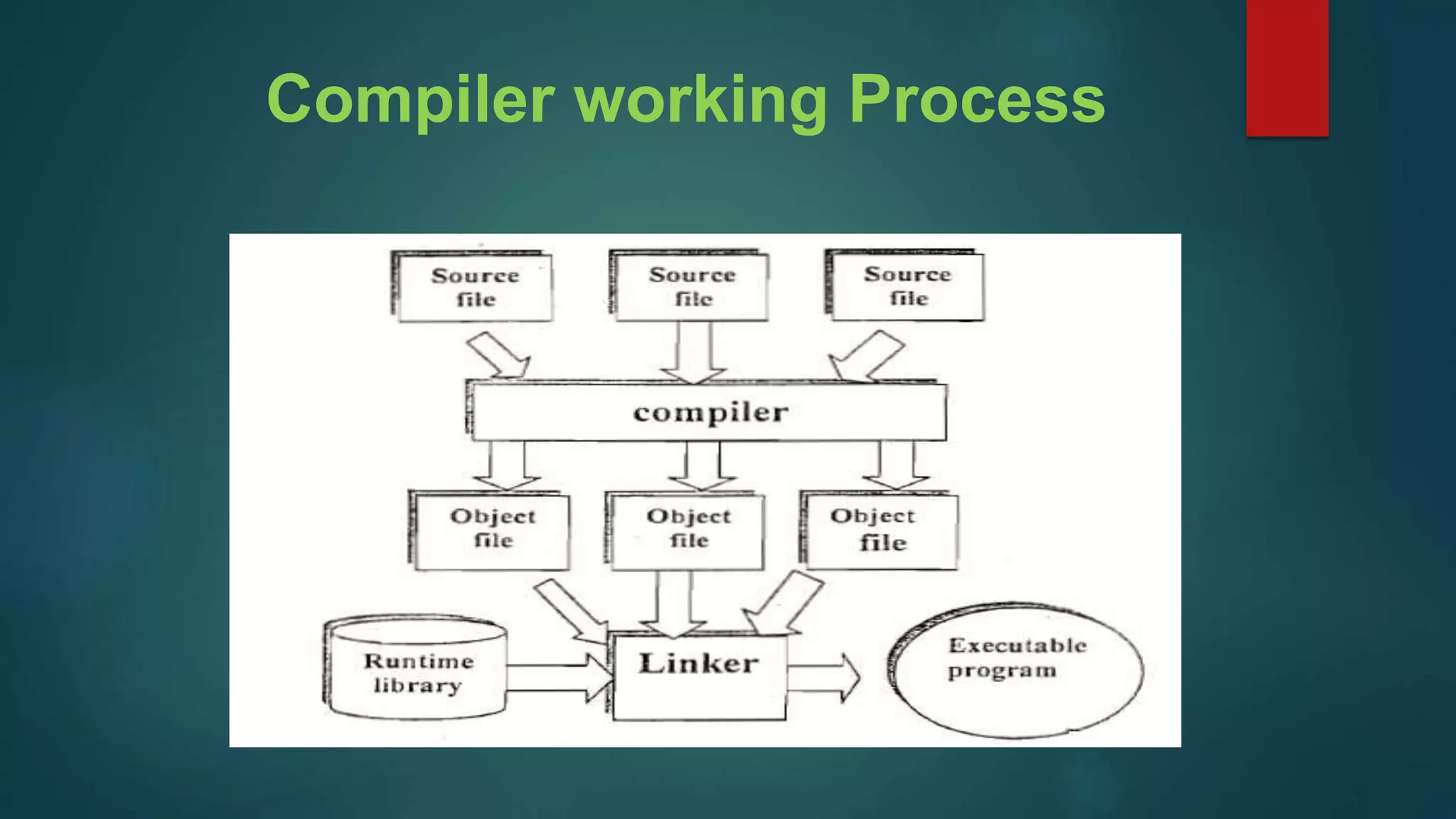 Compiler vs interpreter | PPTX