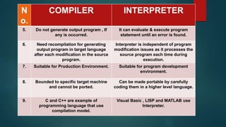 N
o.
COMPILER INTERPRETER
5. Do not generate output program , If
any is occurred.
It can evaluate & execute program
statement until an error is found.
6. Need recompilation for generating
output program in target language
after each modification in the source
program.
Interpreter is independent of program
modification issues as it processes the
source program each time during
execution.
7. Suitable for Production Environment. Suitable for program development
environment.
8. Bounded to specific target machine
and cannot be ported.
Can be made portable by carefully
coding them in a higher level language.
9. C and C++ are example of
programming language that use
compilation model.
Visual Basic , LISP and MATLAB use
Interpreter.
 