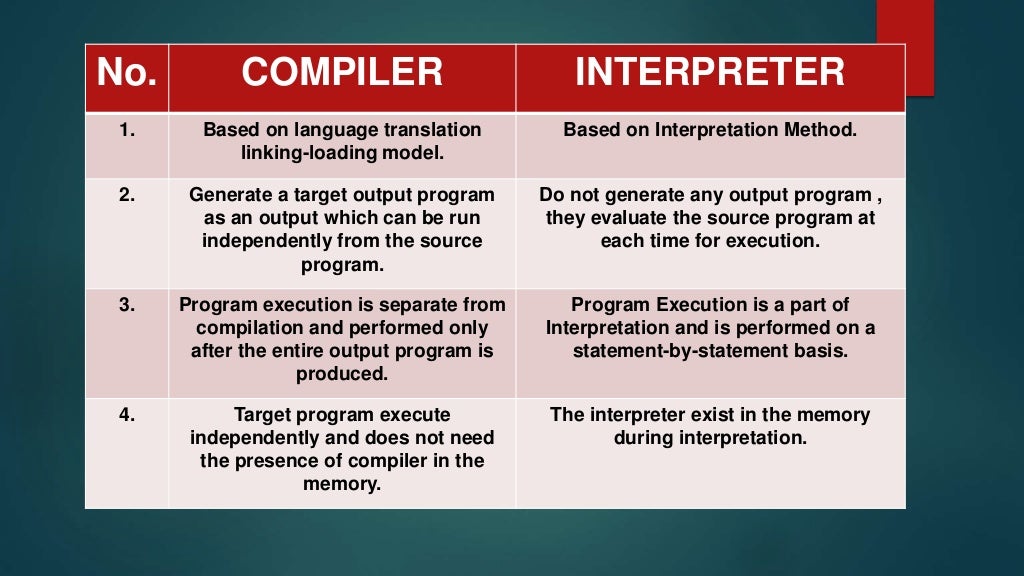 Difference between compiler and an interpreter node - msacrm