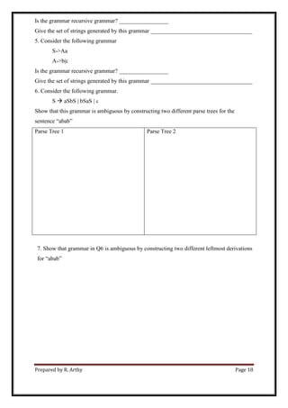 Prepared by R. Arthy Page 18
Is the grammar recursive grammar? _________________
Give the set of strings generated by this grammar ___________________________________
5. Consider the following grammar
S->Aa
A->b|c
Is the grammar recursive grammar? _________________
Give the set of strings generated by this grammar ___________________________________
6. Consider the following grammar.
S  aSbS | bSaS | 
Show that this grammar is ambiguous by constructing two different parse trees for the
sentence “abab”
Parse Tree 1 Parse Tree 2
7. Show that grammar in Q6 is ambiguous by constructing two different leftmost derivations
for “abab”
 