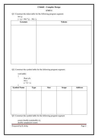 Prepared by R. Arthy Page 2
CS6660 – Compiler Design
UNIT I
Q1: Construct the token table for the following program segment:
int i,j;
i = (j + 50) * (j – 30) / j;
Lexemes Tokens
Q2: Construct the symbol table for the following program segment:
void add()
{
float a,b;
int c;
a = b + c;
}
Symbol Name Type Size Scope Address
Q3: Construct the symbol table for the following program segment
extern double test(double x);
double sample(int count)
 