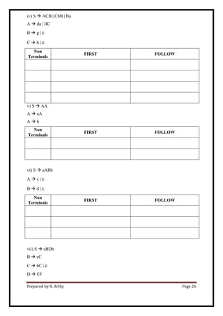 Prepared by R. Arthy Page 26
iv) S  ACB | CbB | Ba
A  da | BC
B  g | 
C  h | 
Non
Terminals
FIRST FOLLOW
v) S  AA
A  aA
A  b
Non
Terminals
FIRST FOLLOW
vi) S  aABb
A  c | 
B  d | 
Non
Terminals
FIRST FOLLOW
vii) S  aBDh
B  cC
C  bC | 
D  EF
 