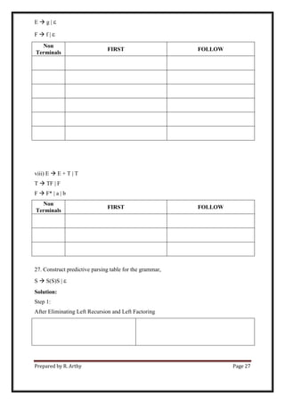 Prepared by R. Arthy Page 27
E  g | 
F  f | 
Non
Terminals
FIRST FOLLOW
viii) E  E + T | T
T  TF | F
F  F* | a | b
Non
Terminals
FIRST FOLLOW
27. Construct predictive parsing table for the grammar,
S  S(S)S | 
Solution:
Step 1:
After Eliminating Left Recursion and Left Factoring
 