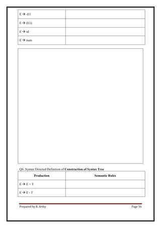 Prepared by R. Arthy Page 36
E  -E1
E  (E1)
E  id
E  num
Q6: Syntax Directed Definition of Construction of Syntax Tree
Production Semantic Rules
E  E + T
E  E - T
 