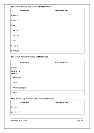 Prepared by R. Arthy Page 38
Q8: Syntax Directed Translation for Postfix notion
Production Semantic Rules
E  E + T
E  E - T
E  T
T  T * F
T  T / F
T  F
F  (E)
F  num
Q9: Syntax Directed Definition for Declaration
Production Semantic Rules
P  D
D  D ; D
D  id : T
T  integer
T  real
T  array[num] of T1
T  ↑T1
Q10: Bottom – up evaluation of S – Attribute Definition
Production Semantic Rules
L  E$
E  E + T
 