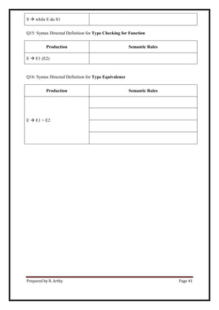 Prepared by R. Arthy Page 41
S  while E do S1
Q15: Syntax Directed Definition for Type Checking for Function
Production Semantic Rules
E  E1 (E2)
Q16: Syntax Directed Definition for Type Equivalence
Production Semantic Rules
E  E1 + E2
 