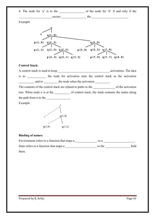 Prepared by R. Arthy Page 43
4. The node for „a‟ is to the ________________ of the node for „b‟ if and only if the
_____________________ occurs ________________ the _______________________.
Example
Control Stack:
A control stack is used to keep _________________________________ activations. The idea
is to ____________ the node for activation onto the control stack as the activation
__________ and to _________ the node when the activation _________.
The contents of the control stack are related to paths to the ______________ of the activation
tree. When node n is at the __________ of control stack, the stack contains the nodes along
the path from n to the _______________.
Example
Binding of names:
Environment refers to a function that maps a ______________ to a ____________________.
State refers to a function that maps a ____________________ to the ________________ held
there.
s
q(1,9)r
p(1,9) q(1,3)
 