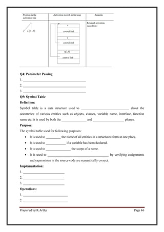 Prepared by R. Arthy Page 46
Q4: Parameter Passing
1. ______________________________________
2. ______________________________________
3. ______________________________________
Q5: Symbol Table
Definition:
Symbol table is a data structure used to _____________________________ about the
occurrence of various entities such as objects, classes, variable name, interface, function
name etc. it is used by both the _______________ and ___________________ phases.
Purpose:
The symbol table used for following purposes:
 It is used to _________ the name of all entities in a structured form at one place.
 It is used to ____________ if a variable has been declared.
 It is used to _______________ the scope of a name.
 It is used to _____________________________________ by verifying assignments
and expressions in the source code are semantically correct.
Implementation:
1. _________________________
2. _________________________
3. _________________________
Operations:
1. ___________________________
2. ___________________________
 