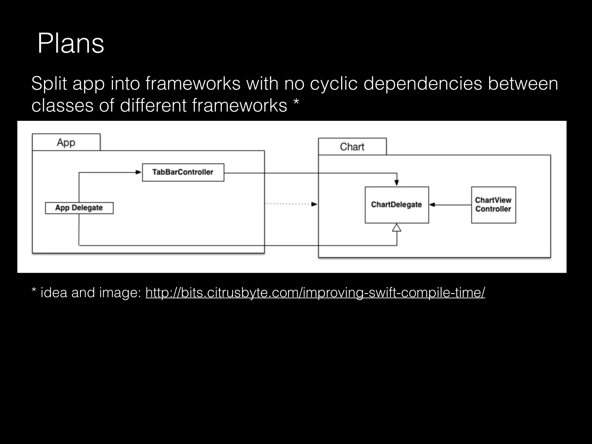 Split app into frameworks with no cyclic dependencies between
classes of different frameworks *
Plans
* idea and image: http://bits.citrusbyte.com/improving-swift-compile-time/
 