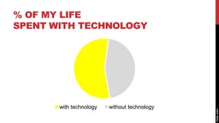 % OF MY LIFE
SPENT WITH TECHNOLOGY




       with technology   without technology
 
