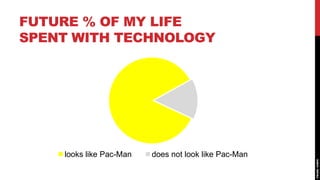 FUTURE % OF MY LIFE
SPENT WITH TECHNOLOGY




    looks like Pac-Man   does not look like Pac-Man
 