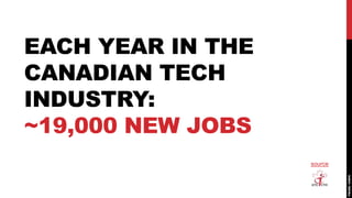 EACH YEAR IN THE
CANADIAN TECH
INDUSTRY:
~19,000 NEW JOBS
                   source
 