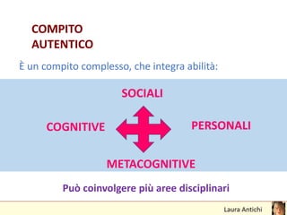 COMPITO
AUTENTICO
È un compito complesso, che integra abilità:
SOCIALI
PERSONALI
METACOGNITIVE
COGNITIVE
Può coinvolgere più aree disciplinari
 