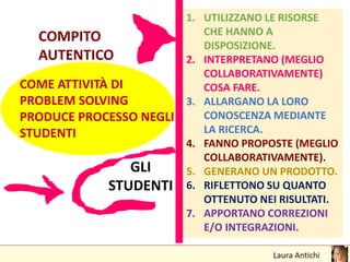 COMPITO
AUTENTICO
COME ATTIVITÀ DI
PROBLEM SOLVING
PRODUCE PROCESSO NEGLI
STUDENTI
GLI
STUDENTI
1. UTILIZZANO LE RISORSE
CHE HANNO A
DISPOSIZIONE.
2. INTERPRETANO (MEGLIO
COLLABORATIVAMENTE)
COSA FARE.
3. ALLARGANO LA LORO
CONOSCENZA MEDIANTE
LA RICERCA.
4. FANNO PROPOSTE (MEGLIO
COLLABORATIVAMENTE).
5. GENERANO UN PRODOTTO.
6. RIFLETTONO SU QUANTO
OTTENUTO NEI RISULTATI.
7. APPORTANO CORREZIONI
E/O INTEGRAZIONI.
 