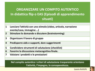 ORGANIZZARE UN COMPITO AUTENTICO
In didattica flip o EAS (Episodi di apprendimento
situati)
1 Lanciare l’attività con uno stimolo (video, articolo, narrazione
evento/caso, immagine …)
2 Stimolare le domande e discutere (brainstorming)
3 Organizzare il lavoro di gruppo
4 Predisporre aids e supporti, dare suggerimenti
5 Condividere strumenti di valutazione (checklist)
6 Favorire la discussione metacognitiva finale.
7 Valutare i prodotti e le prestazioni
Nel compito autentico i criteri di valutazione trasparente orientano
l’attività, l’impegno, la consapevolezza.
 