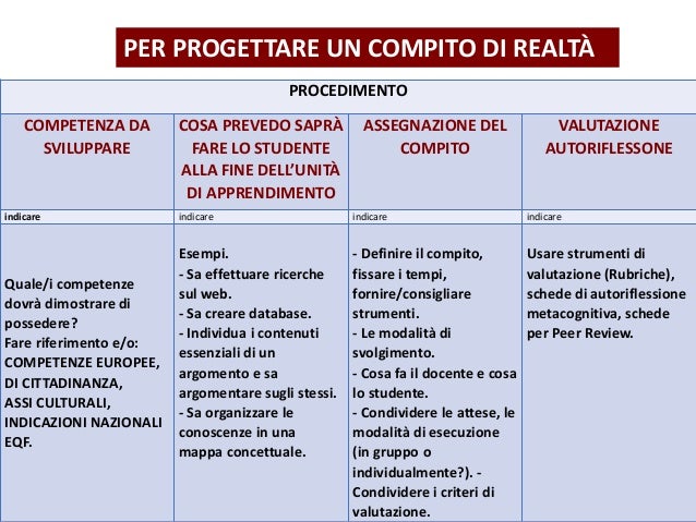 Differenza Tra Compito Di Realtà E Compito Autentico Compiti di realtà