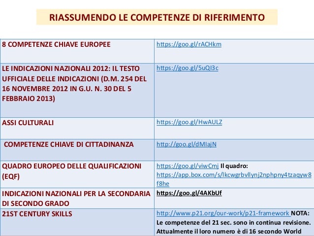 Esempi Compiti Di Realtà Scuola Secondaria Compiti di realtà