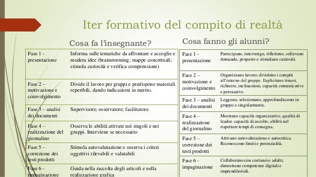 Differenza Tra Compito Autentico E Compito Di Realtà Compito di realtà 9 giugno (1)