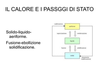IL CALORE E I PASSGGI DI STATO Solido-liquido-aeriforme. Fusione-ebollizione solidificazione. 
