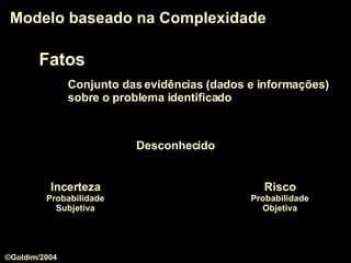 Fatos Conjunto das evidências (dados e informações) sobre o problema identificado Modelo baseado na Complexidade Incerteza Probabilidade Subjetiva Risco Probabilidade Objetiva Desconhecido ©Goldim/2004 