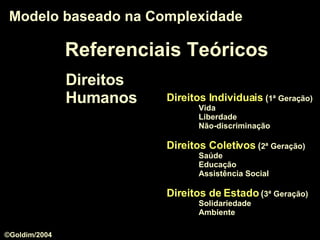 Modelo baseado na Complexidade Direitos Individuais  ( 1ª Geração) Vida Liberdade Não-discriminação Direitos Coletivos  ( 2ª Geração) Saúde Educação Assistência Social Direitos de Estado  ( 3ª Geração)   Solidariedade Ambiente Direitos  Humanos Referenciais Teóricos ©Goldim/2004 