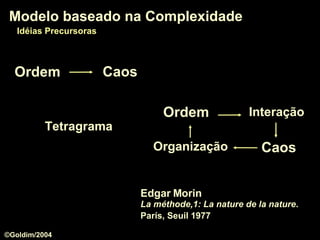 Modelo baseado na Complexidade Edgar Morin La méthode,1: La nature de la nature . París, Seuil 1977   Modelo baseado na Complexidade Idéias Precursoras Ordem Caos Interação Organização Tetragrama ©Goldim/2004 Ordem Caos 