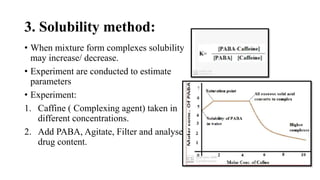 Complexation and Protein Binding [Part-2](Method of analysis, Complexation and drug action )