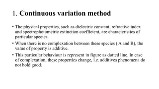 Complexation and Protein Binding [Part-2](Method of analysis, Complexation and drug action )