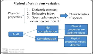 Complexation and Protein Binding [Part-2](Method of analysis, Complexation and drug action )