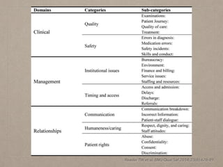 When Patients Complain